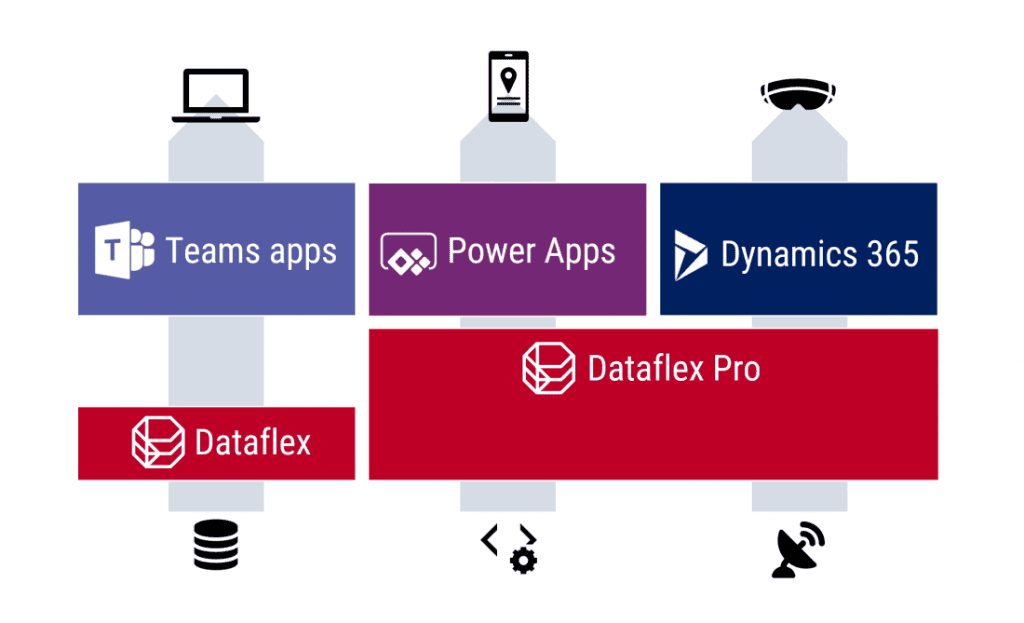 dataflex