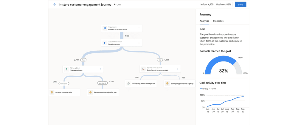 Dynamics 365 vs Hubspot