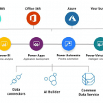 Microsoft partner