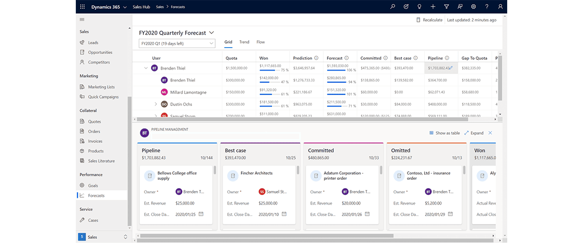 Dynamics 365 support for sales