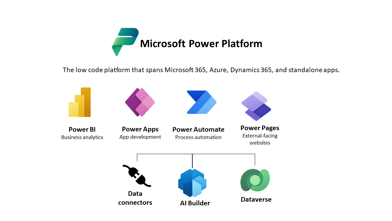 Akita's power platform services cover the width