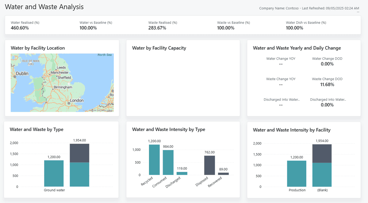 Power BI For Properties And Facilities Management